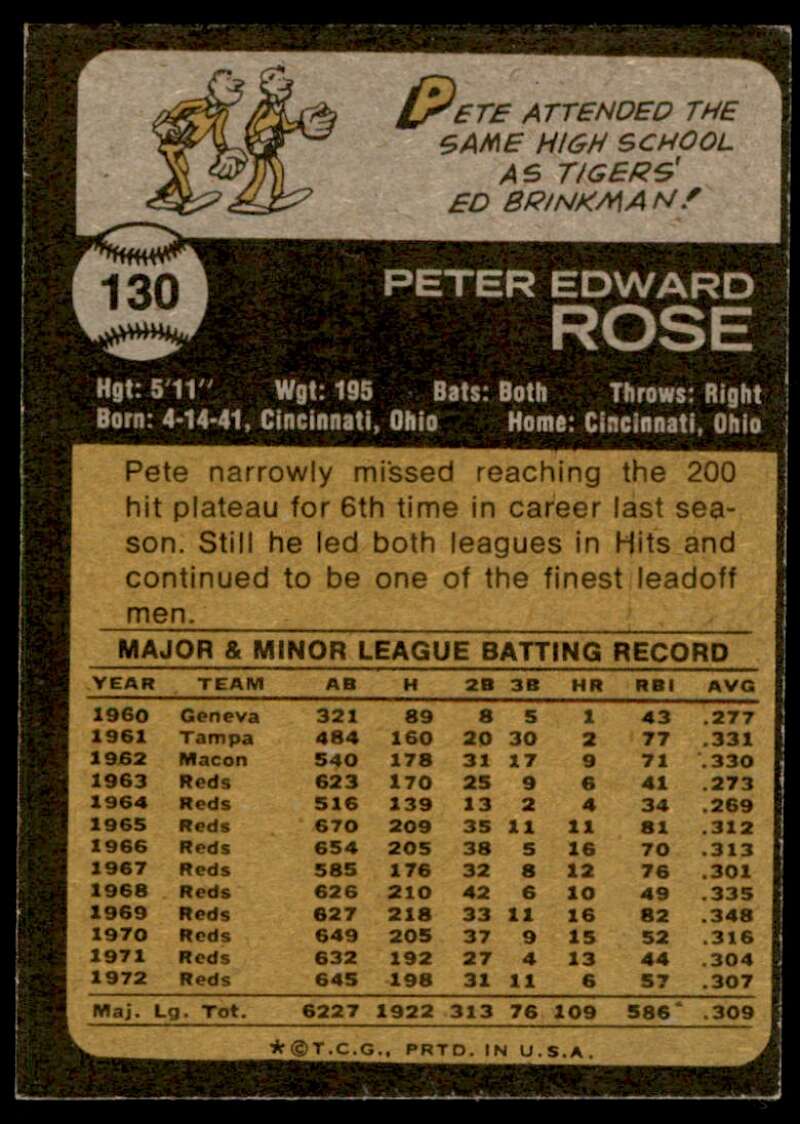 Pete Rose Card 1973 Topps #130 Image 2