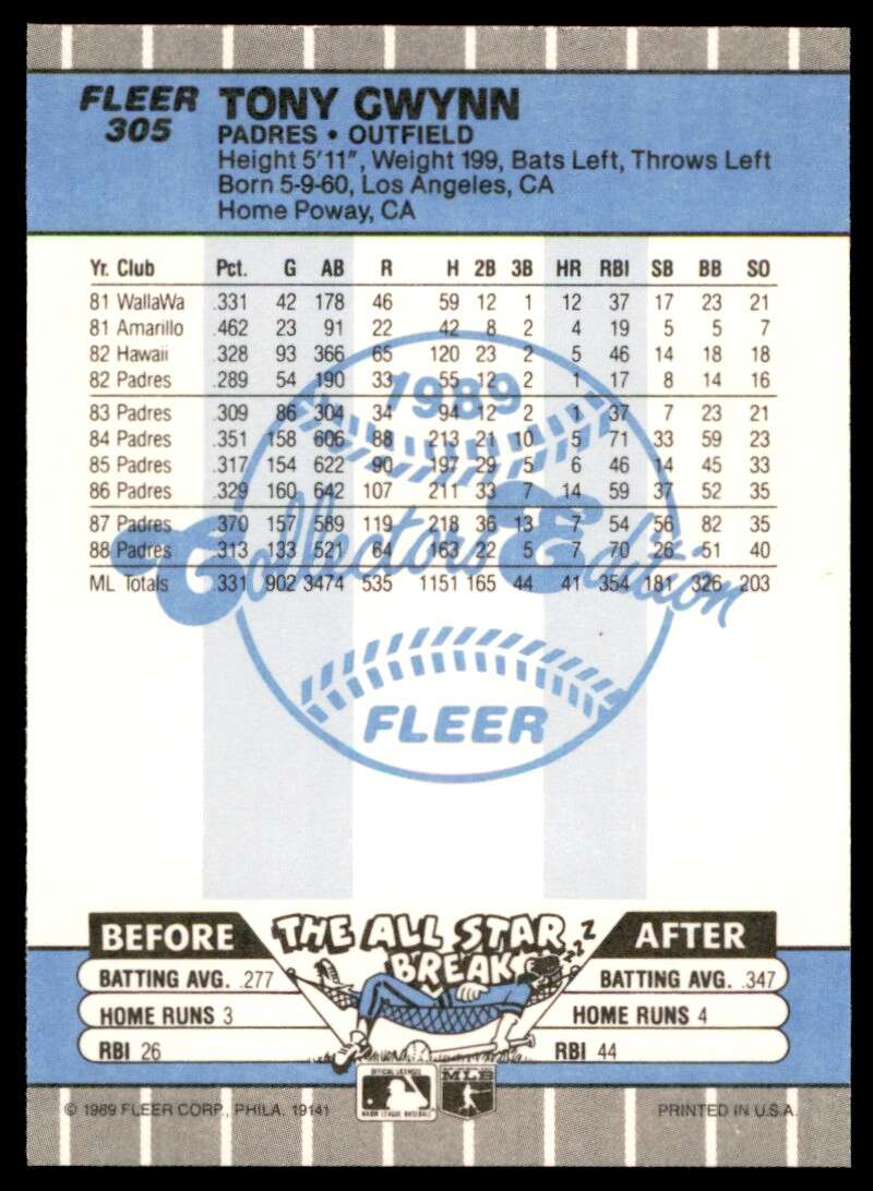 Tony Gwynn Card 1989 Fleer Glossy #305 Image 2