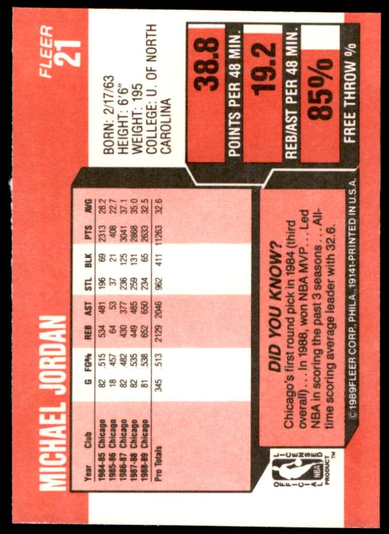 Michael Jordan Card 1989-90 Fleer #21 Image 2