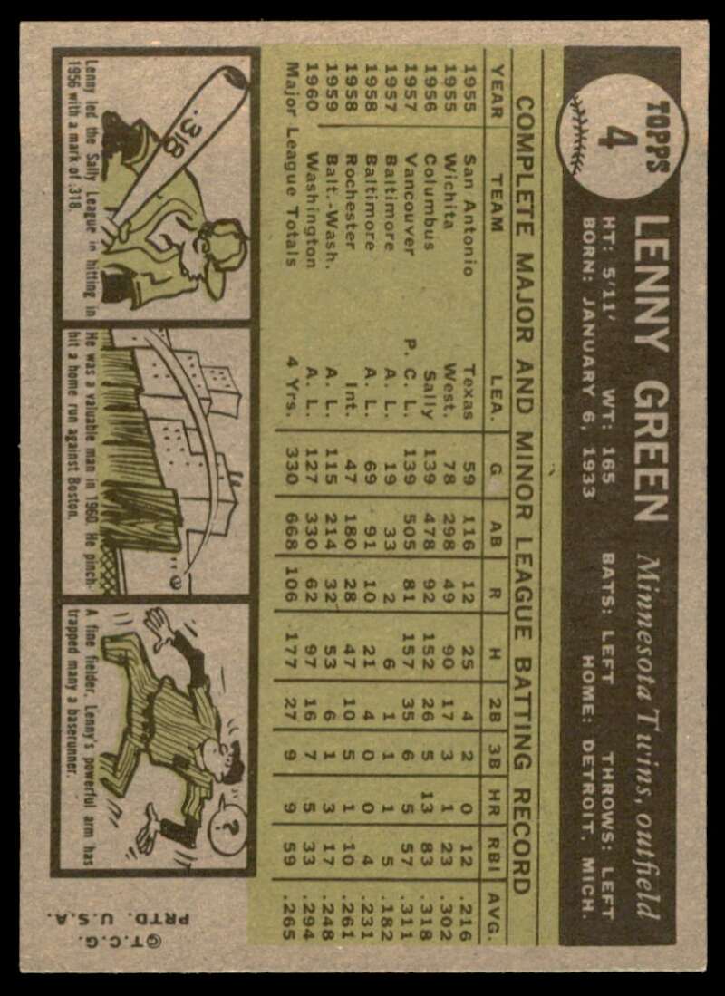 Lenny Green Card 1961 Jay Publishing Minnesota Twins Set A #NNO Image 2