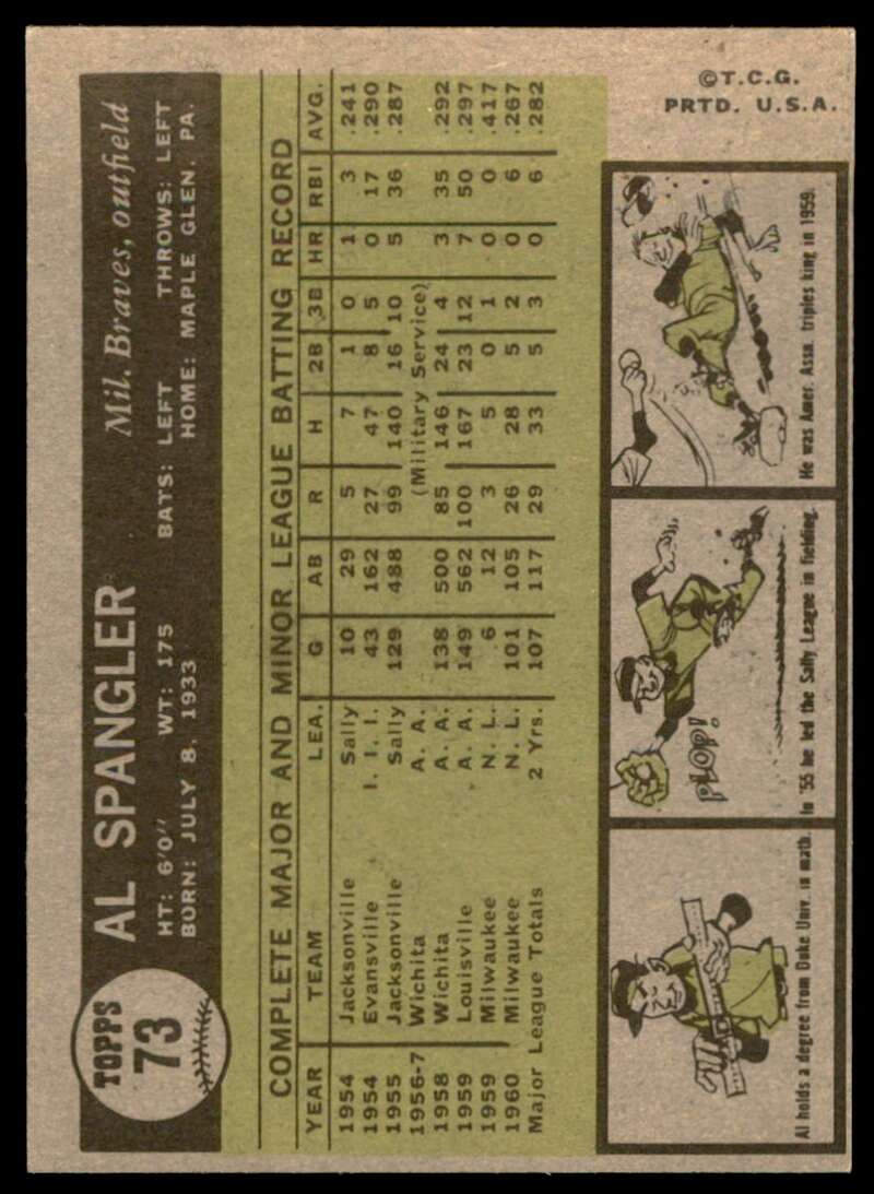 Al Spangler Card 1961 Topps #73 Image 2