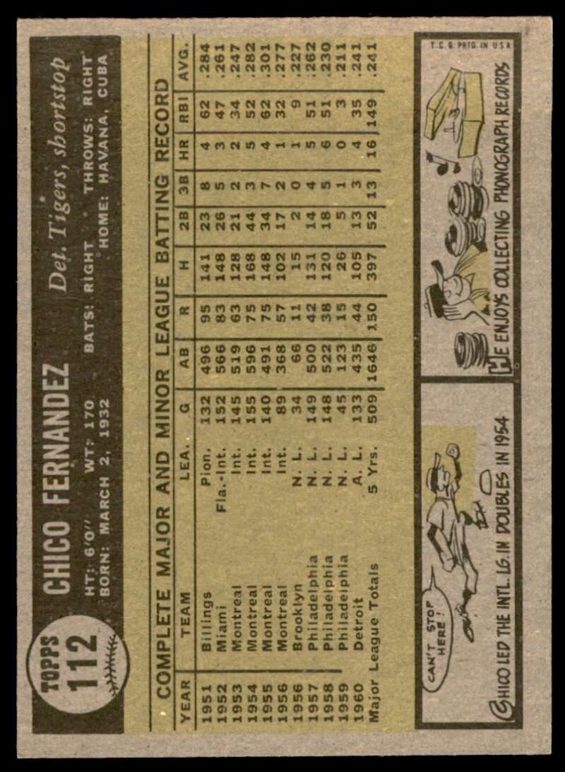 Chico Fernandez Card 1961 Topps #112 Image 2