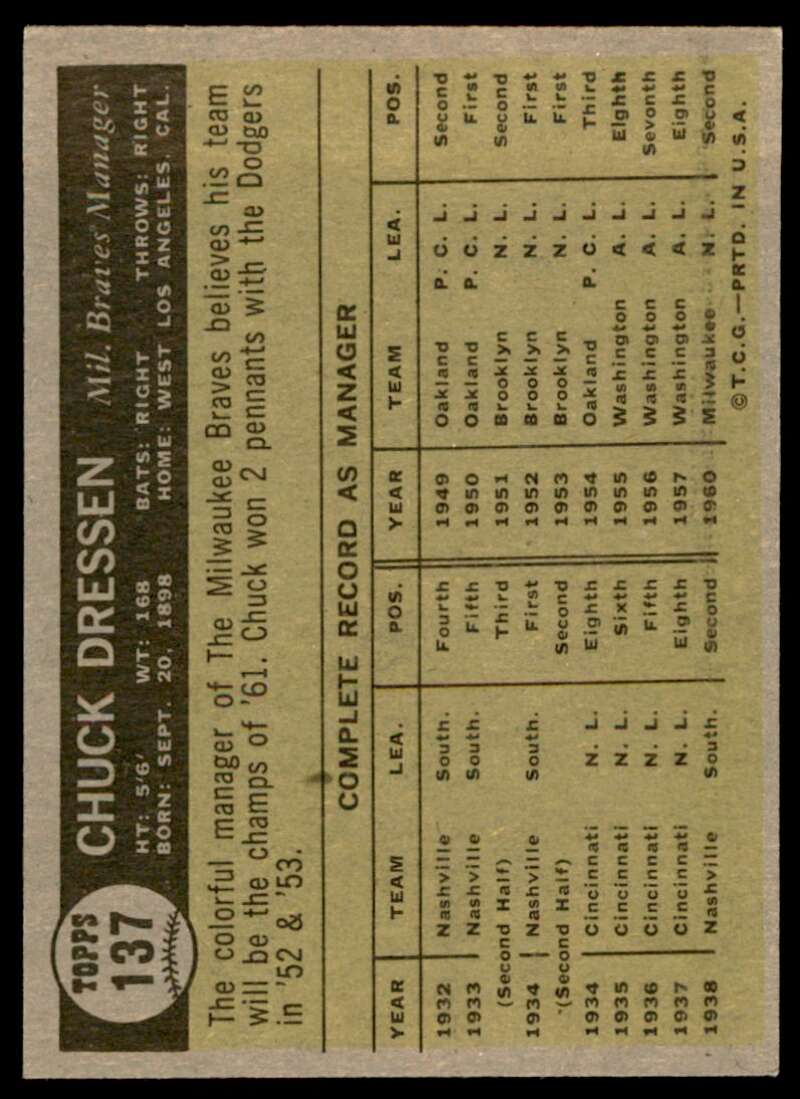 Chuck Dressen Card 1961 Topps #137 Image 2