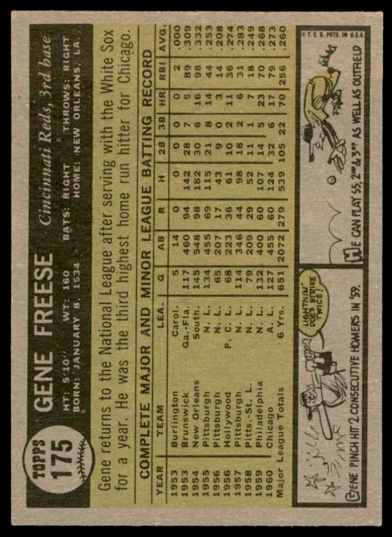 Gene Freese Card 1961 Topps #175 Image 2