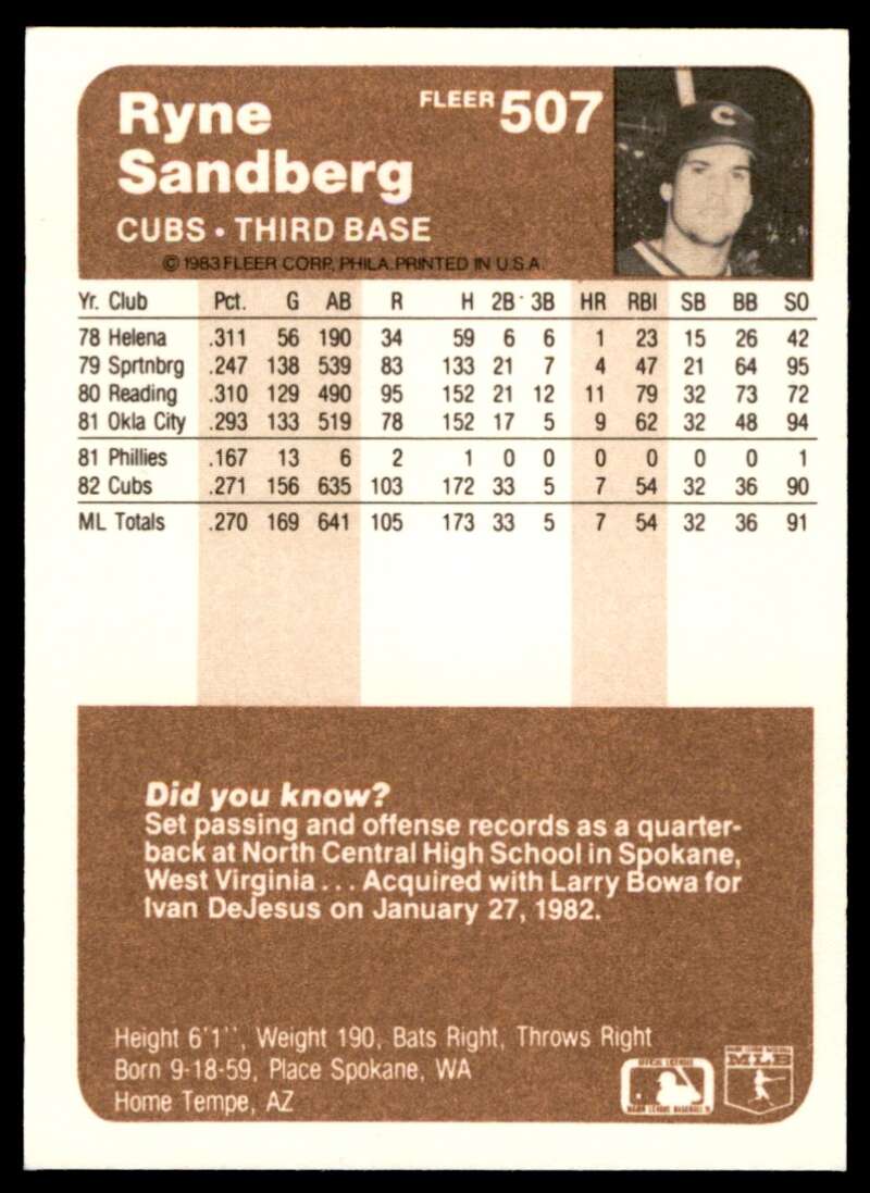 Ryne Sandberg Rookie Card 1983 Fleer #507 Image 2