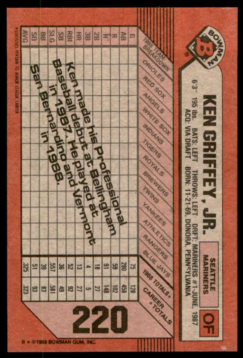 Ken Griffey Jr. Rookie Card 1989 Bowman #220 Image 2