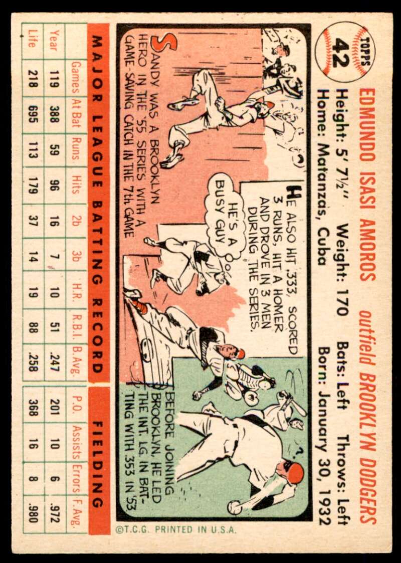 Sandy Amoros Card 1956 Topps #42 Image 2