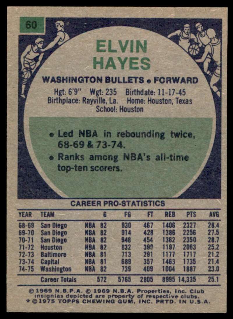 Elvin Hayes Card 1975-76 Topps #60 Image 2