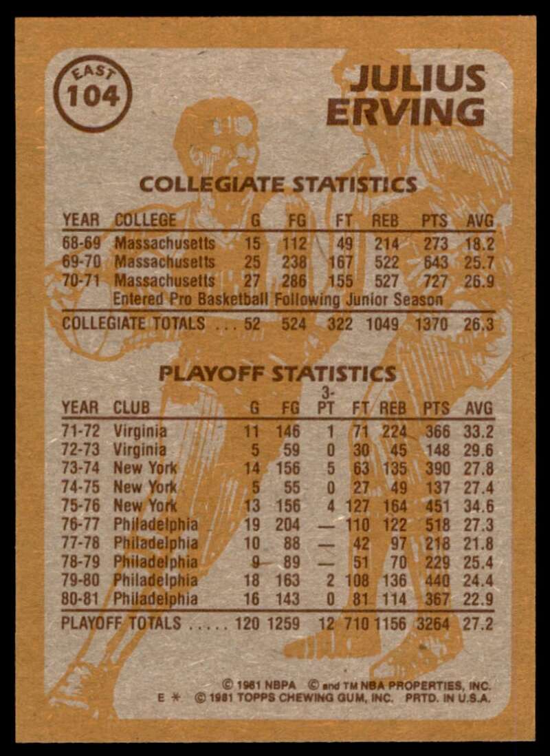 Julius Erving Card 1981-82 Topps #E104 Image 2