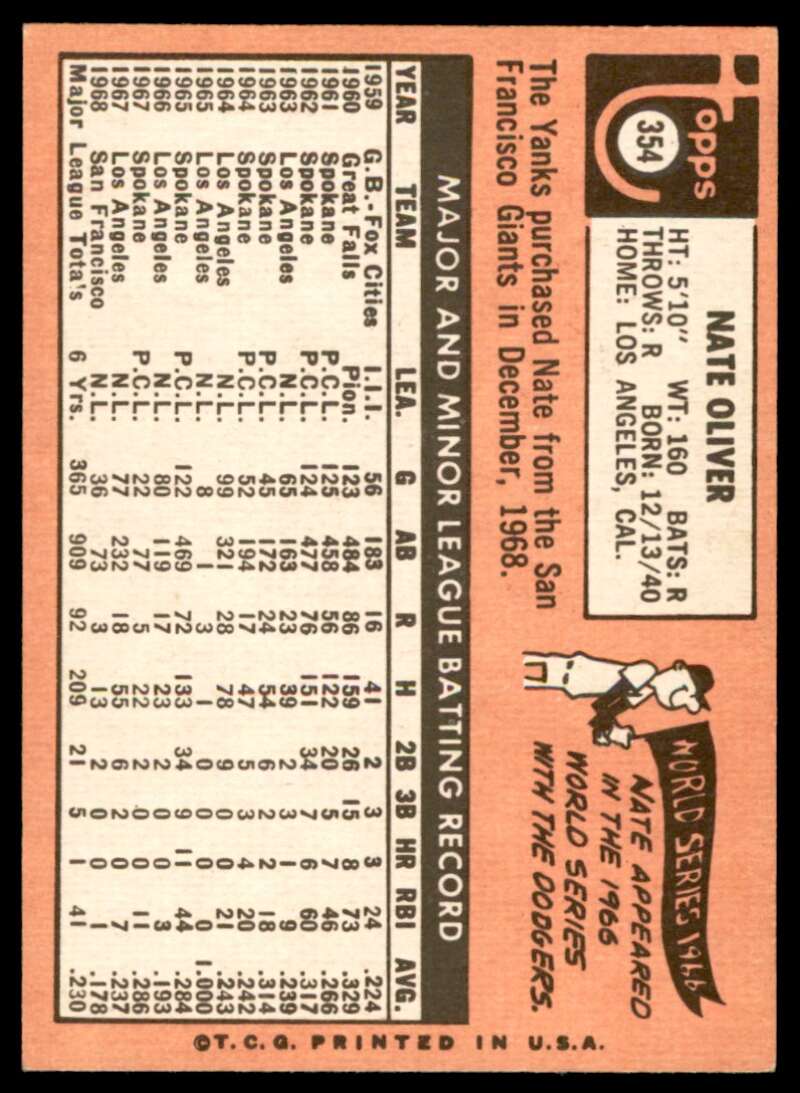 Nate Oliver Card 1969 Topps #354 Image 2