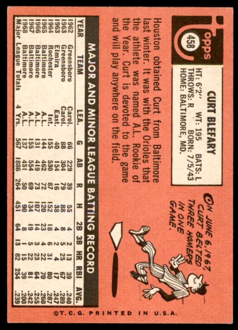 Curt Blefary Card 1969 Topps #458 Image 2