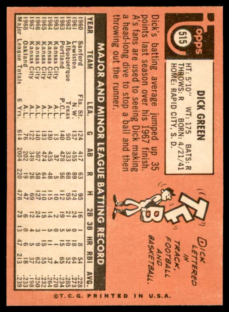 Dick Green Card 1969 Topps #515 Image 2