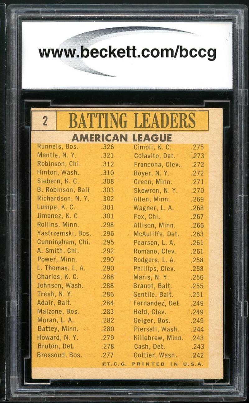 Mickey Mantle / Robinson / Runnels/Hinton Card 1963 Topps #2 Leaders BGS BCCG 7 Image 2