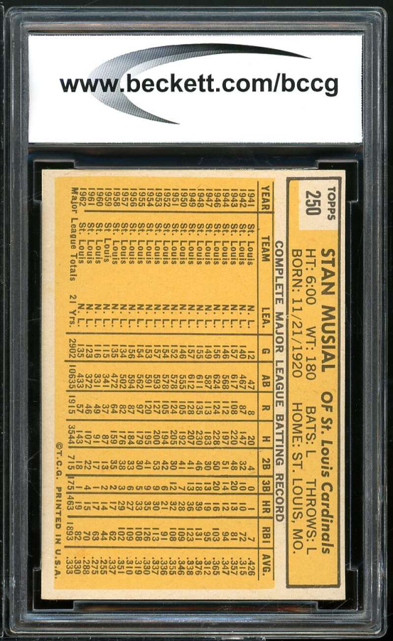 1963 Topps #250 Stan Musial Card BGS BCCG 8 Excellent+ Image 2