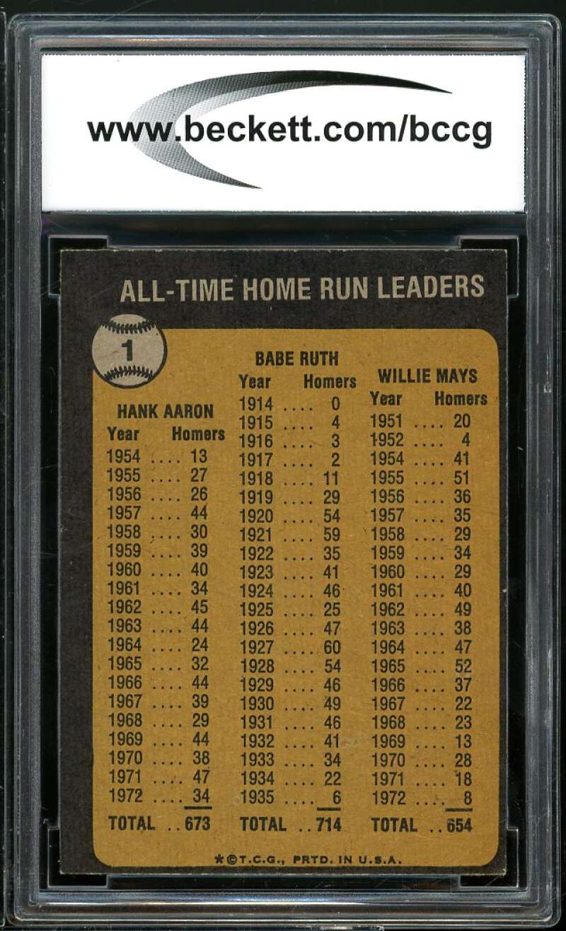 1973 Topps #1 Babe Ruth / Hank Aaron / Williie Mays Card BGS BCCG 9 Near Mint+ Image 2