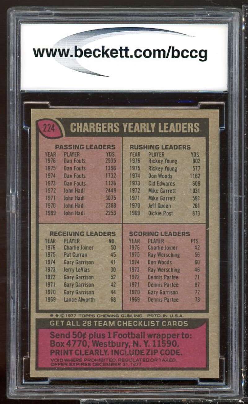 San Diego Chargers Team Checklist Card 1977 Topps #2224 BGS BCCG 9 Image 2