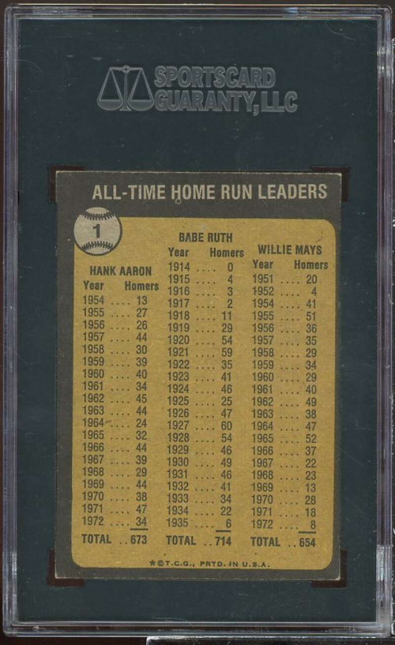 Willie Mays / Hank Aaron / Babe Ruth Card 1973 Topps #1 SGC 5 Image 2