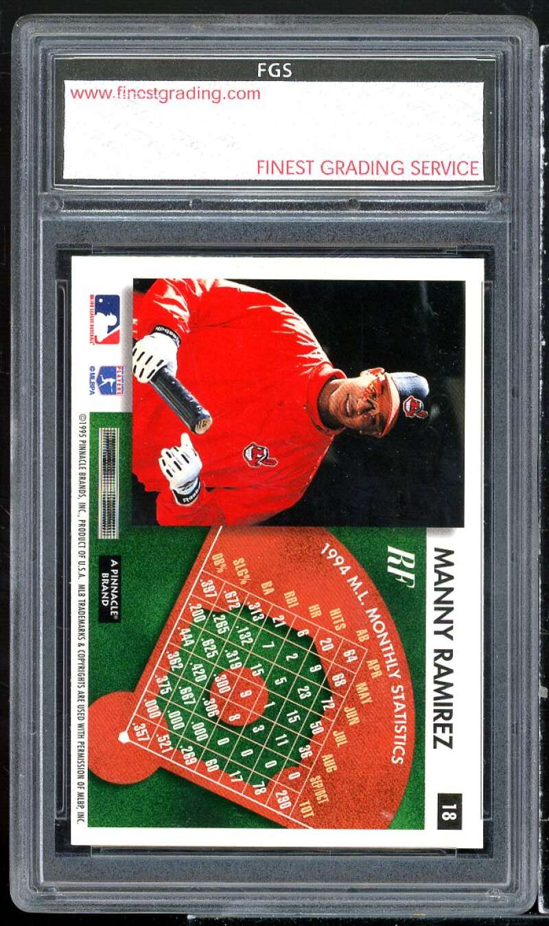 Manny Ramirez Card 1995 Score #18 FGS 10 GEM MT Image 2