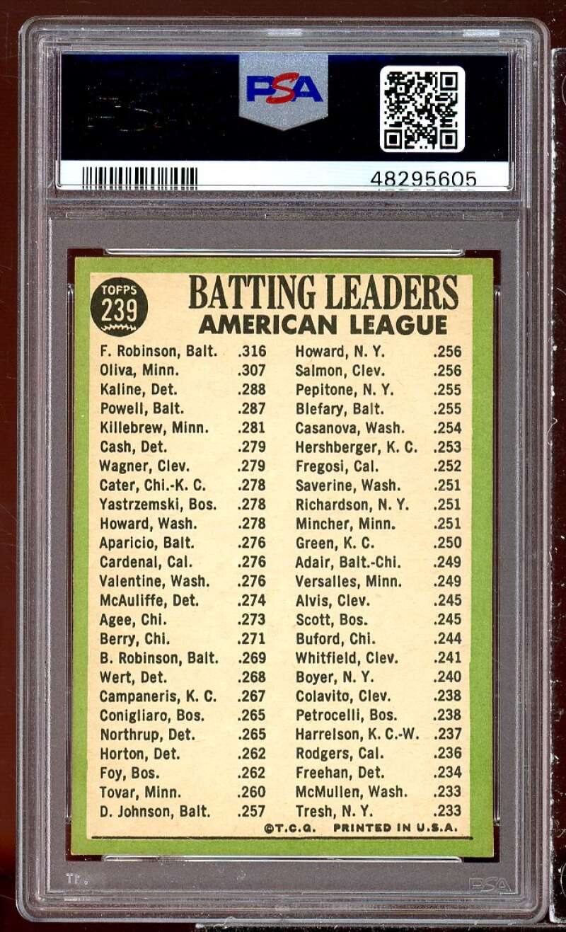 Tony Oliva / Al Kaline / Frank Robinson 1967 Topps AL Batting Leaders #239 PSA 6 Image 2