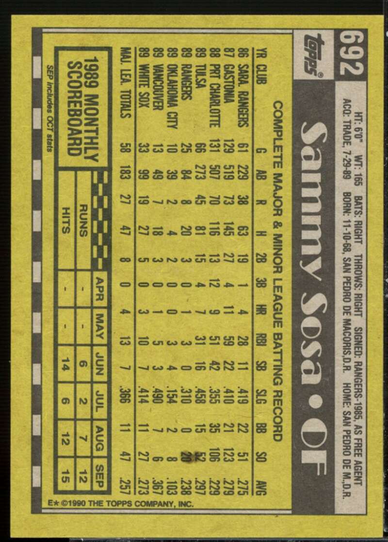 Sammy Sosa Rookie Card 1990 Topps #692  Image 2
