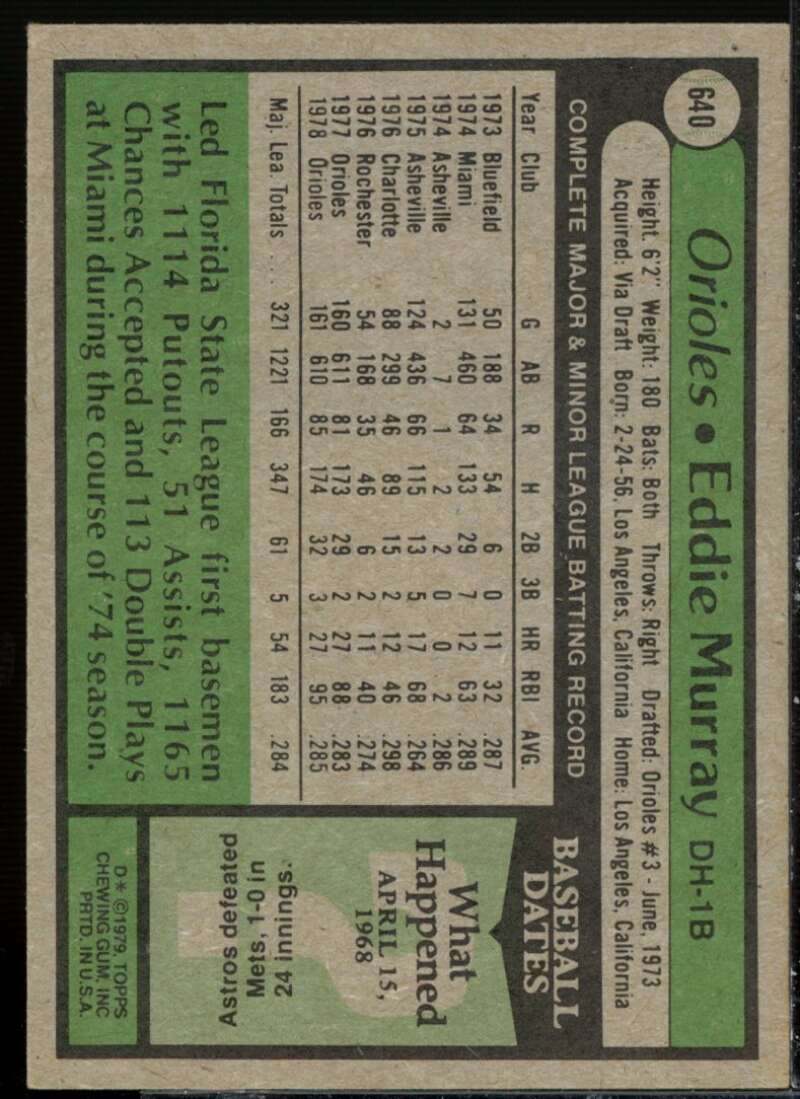 Eddie Murray Card 1979 Topps #640  Image 2