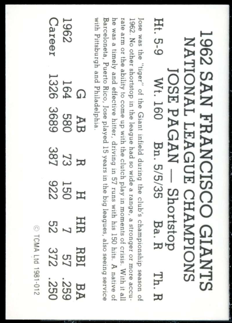 Jose Pagan Card 1981 Giants 1962 TCMA #12  Image 2