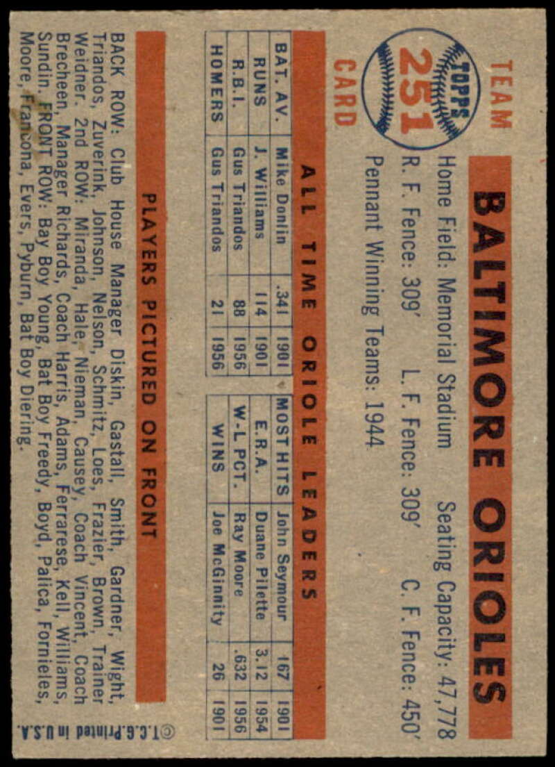 Baltimore Orioles TC Card 1957 Topps #251  Image 2