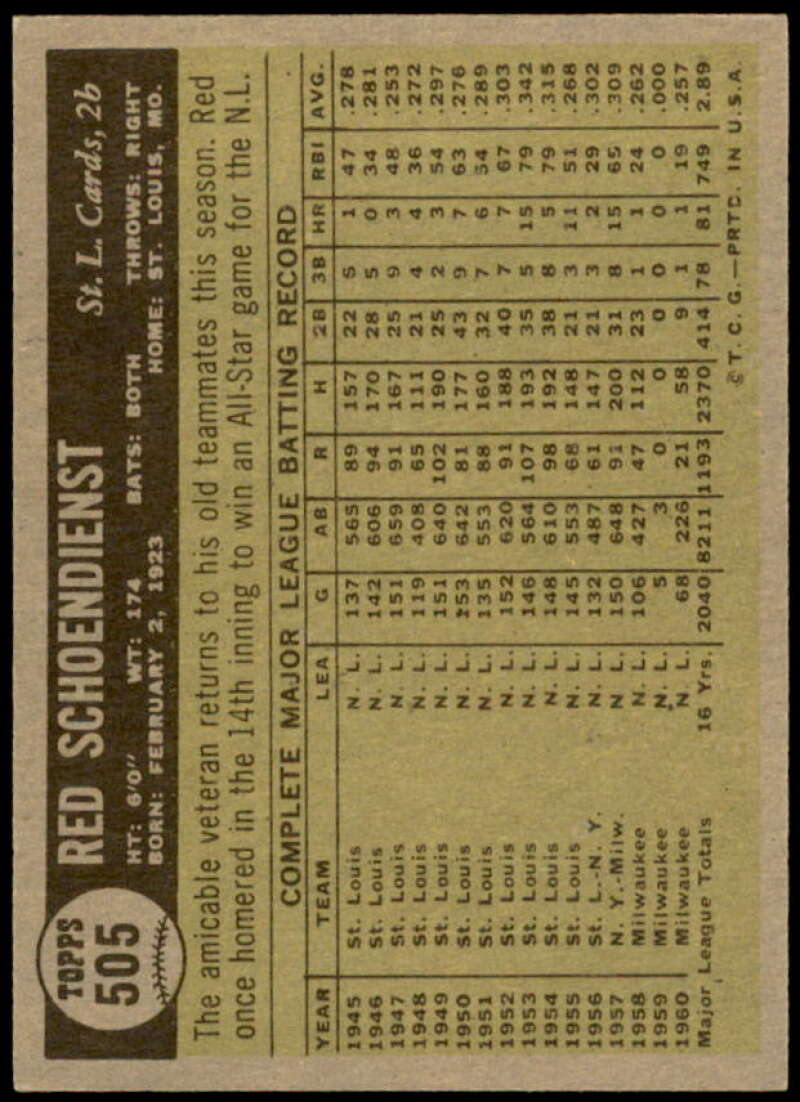 Red Schoendienst Card 1961 Topps #505  Image 2