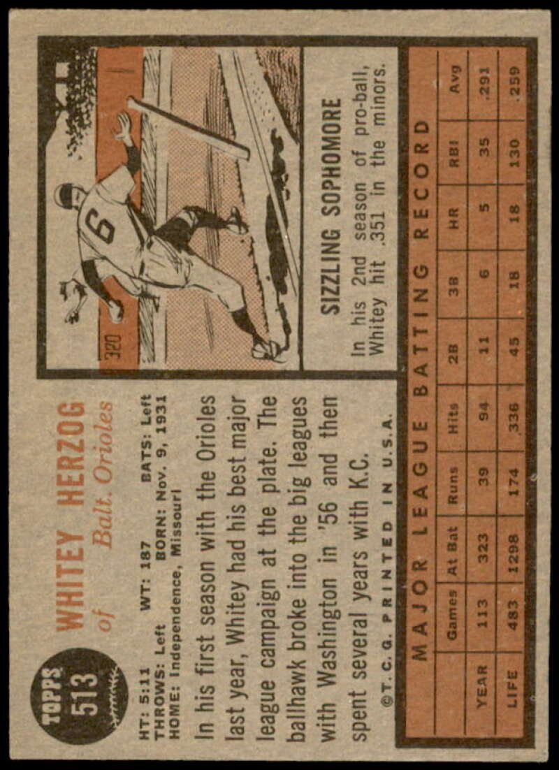 1962 Topps Whitey Herzog