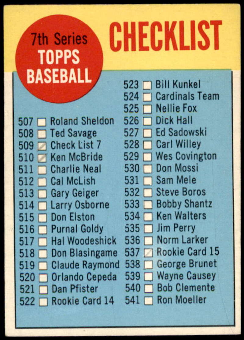 Checklist 7 Card 1963 Topps #509A  Image 1