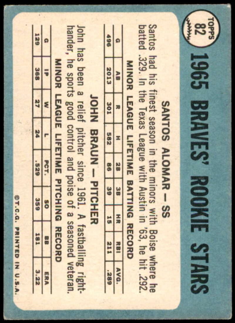 Rookie Stars/Santos Alomar RC/John Braun Rookie Card 1965 Topps #82  Image 2