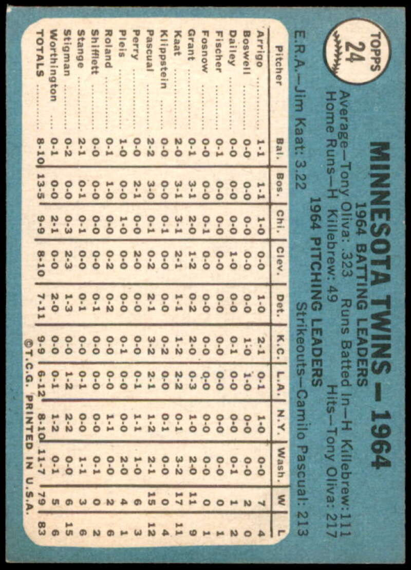 Minnesota Twins TC Card 1965 Topps #24  Image 2