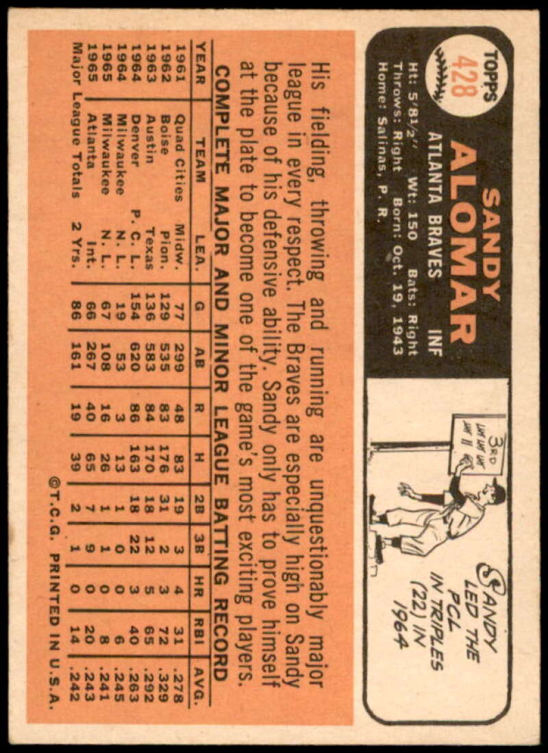 Sandy Alomar Card 1966 Topps #428  Image 2