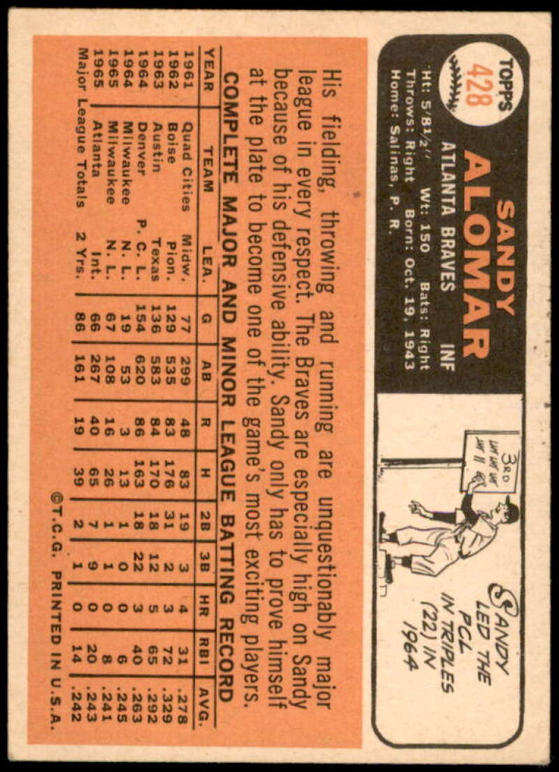 Sandy Alomar Card 1966 Topps #428  Image 2