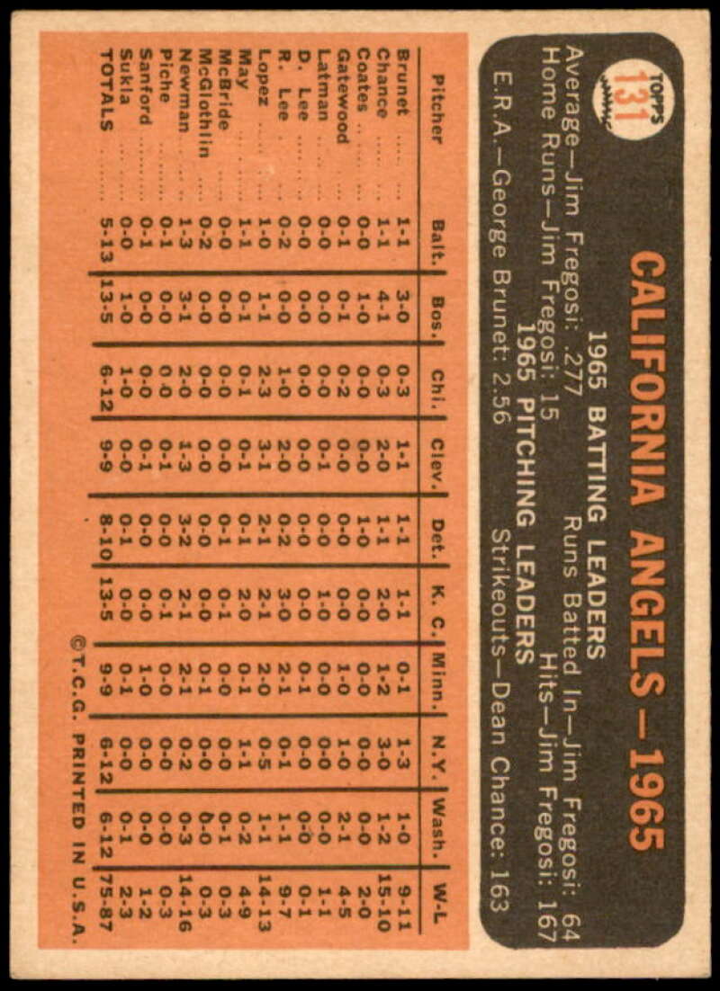 California Angels TC Card 1966 Topps #131  Image 2