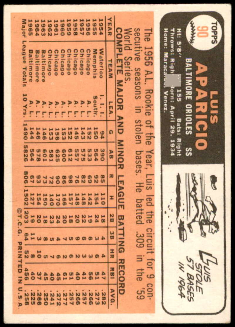 Luis Aparicio Card 1966 Topps #90  Image 2
