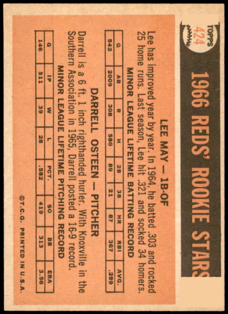 Rookie Stars/Lee May RC/Darrell Osteen Rookie Card 1966 Topps #424  Image 2