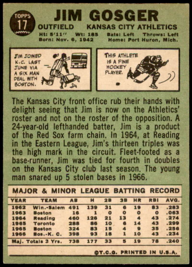 Jim Gosger Card 1967 Topps #17  Image 2