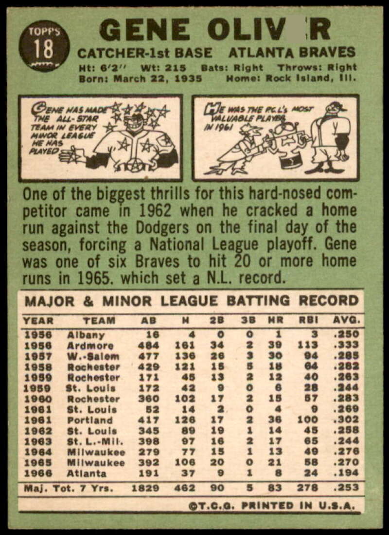 Gene Oliver Card 1967 Topps #18  Image 2