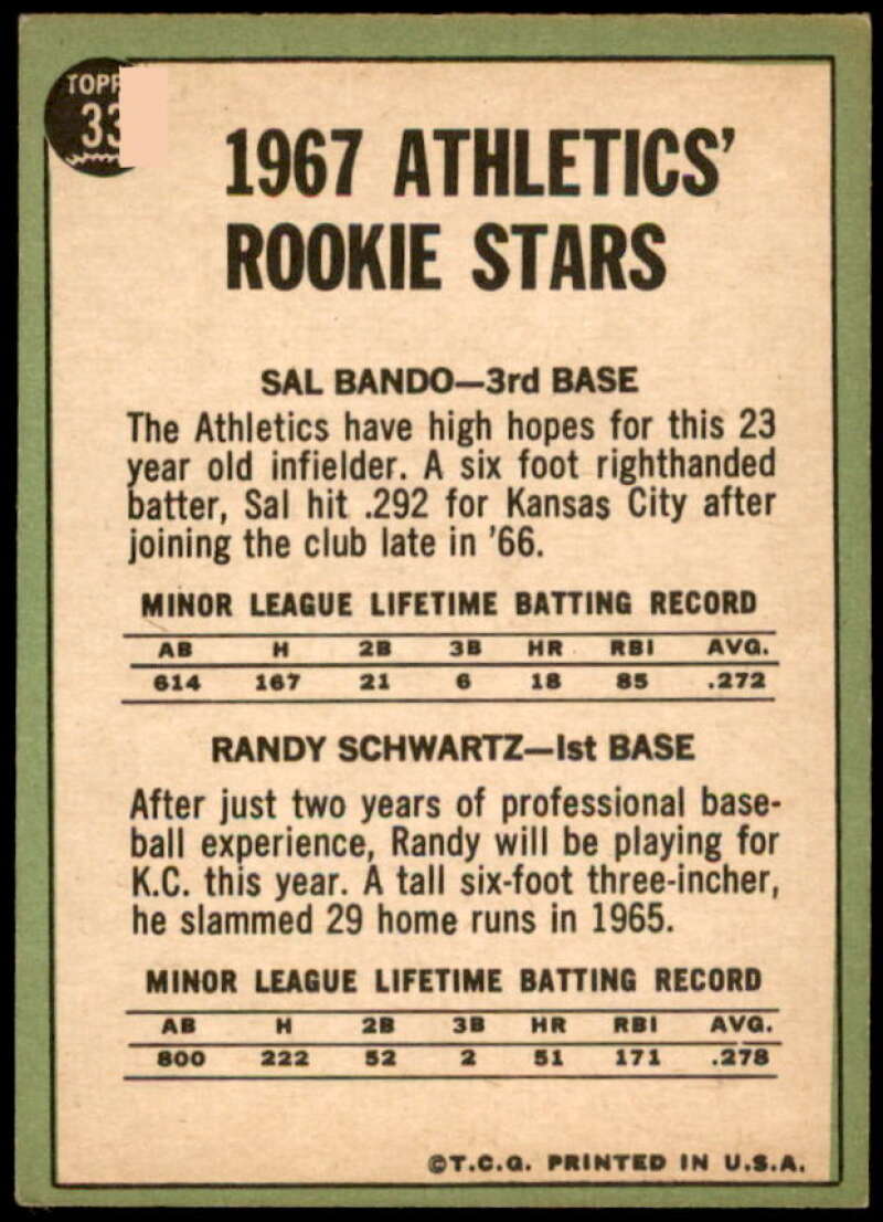 Rookie Stars/Sal Bando RC/Randy Schwartz Rookie Card 1967 Topps #33  Image 2