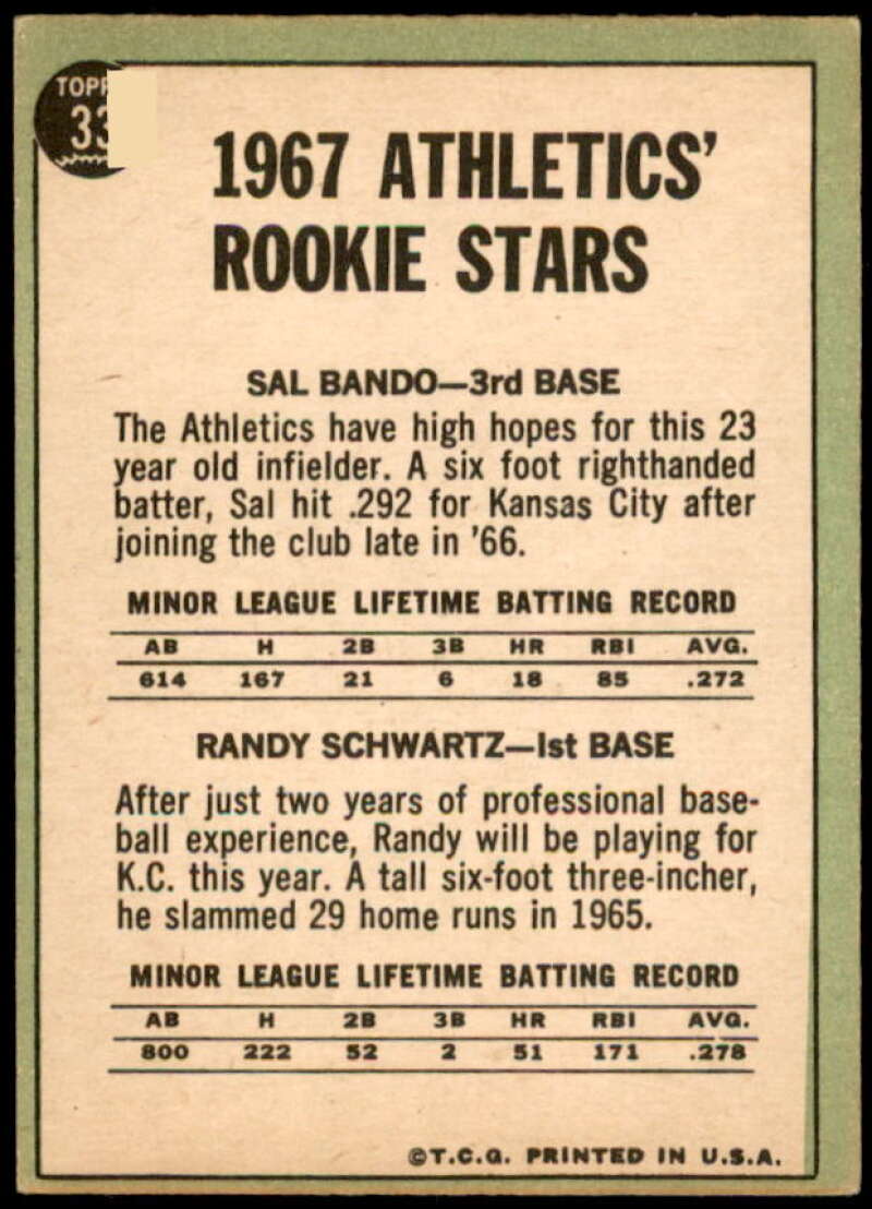 1967 Topps Athletics Rookies (Sal Bando/Randy Schwartz)