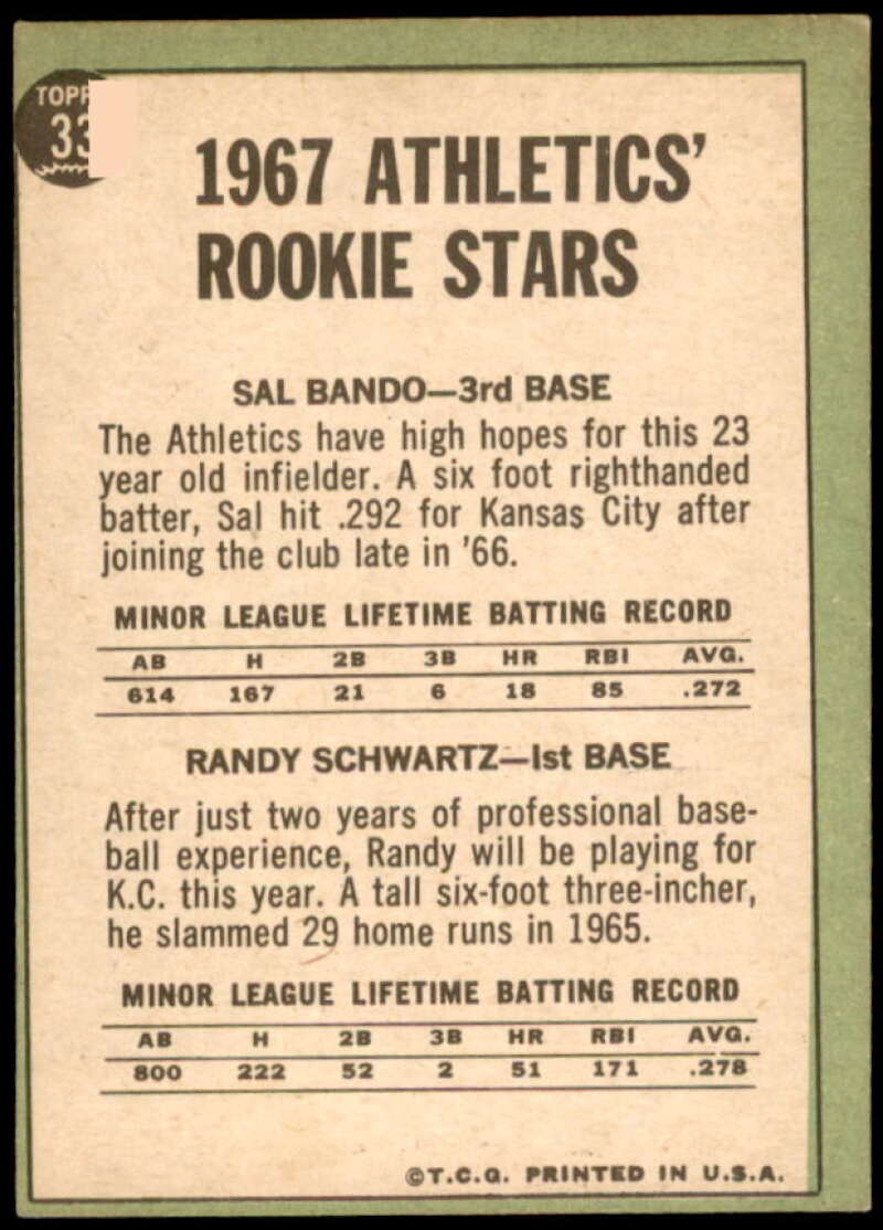 1967 Topps Athletics Rookies (Sal Bando/Randy Schwartz)