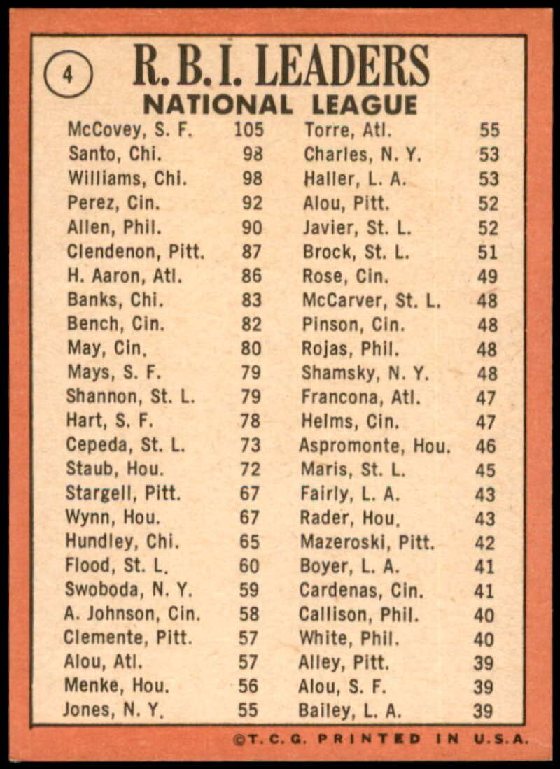 NL RBI Leaders/Willie McCovey/Ron Santo/Billy Williams Card 1969 Topps #4  Image 2
