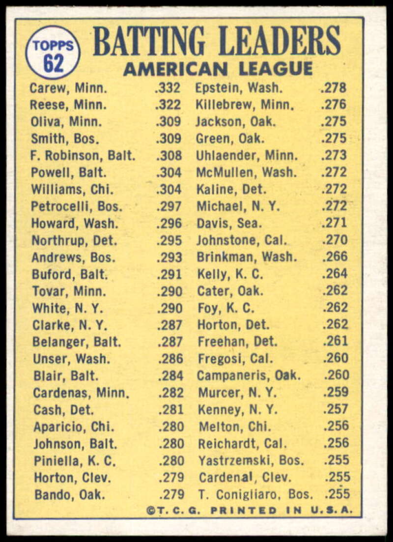 AL Batting Leaders/Rod Carew/Reggie Smith/Tony Oliva Card 1970 Topps #62  Image 2