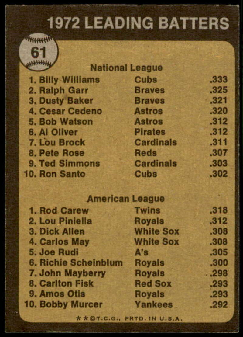 1973 Topps Rod Carew