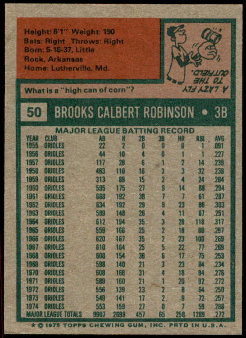 Brooks Robinson Card 1975 Topps #50  Image 2