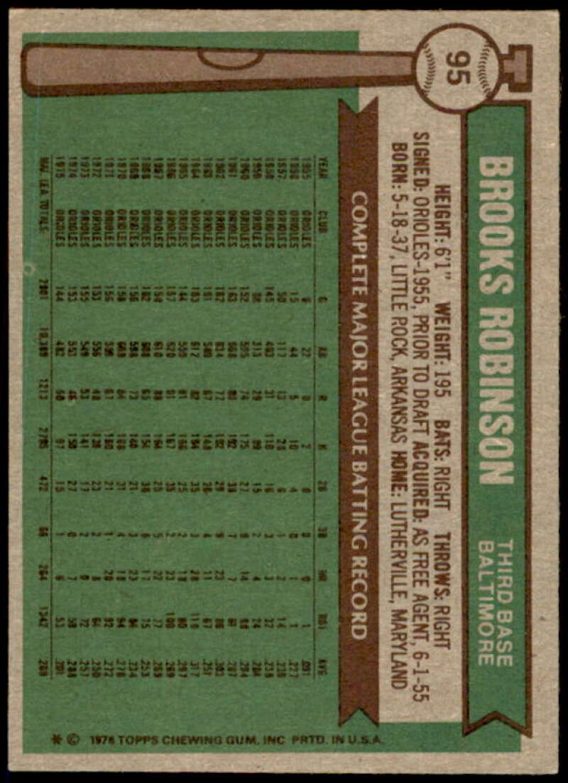 Brooks Robinson Card 1976 Topps #95  Image 2