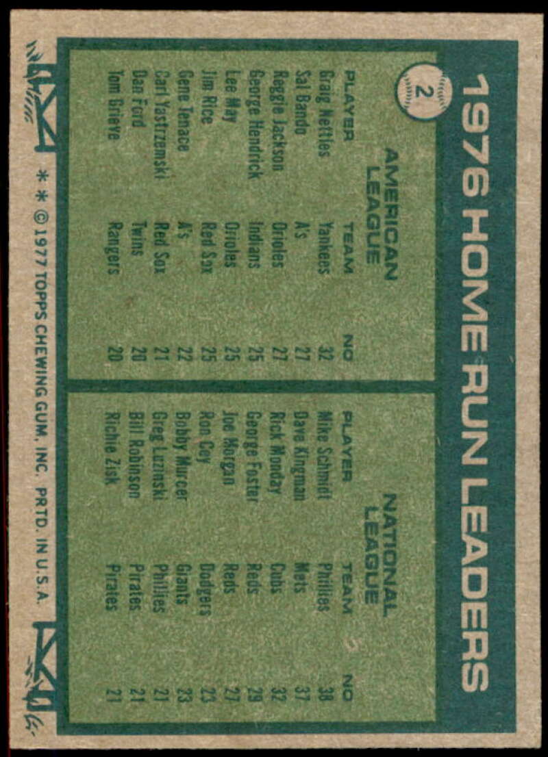 Home Run Leaders/Graig Nettles/Mike Schmidt Card 1977 Topps #2  Image 2