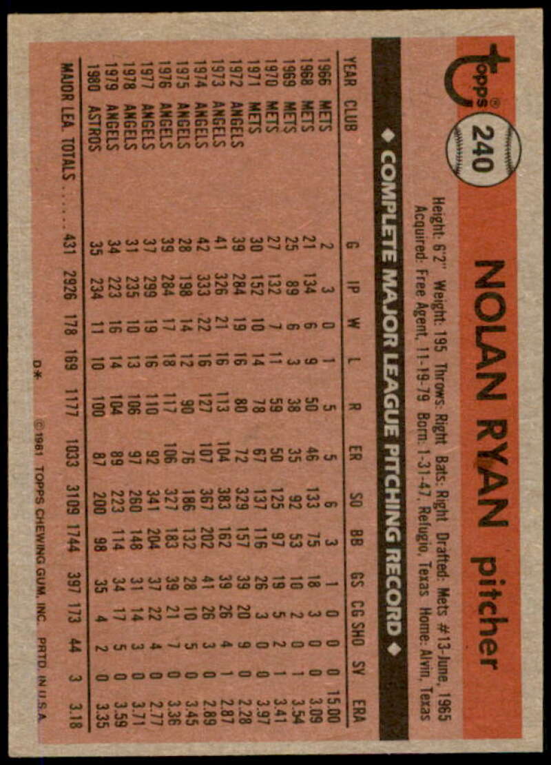 Nolan Ryan Card 1981 Topps #240  Image 2