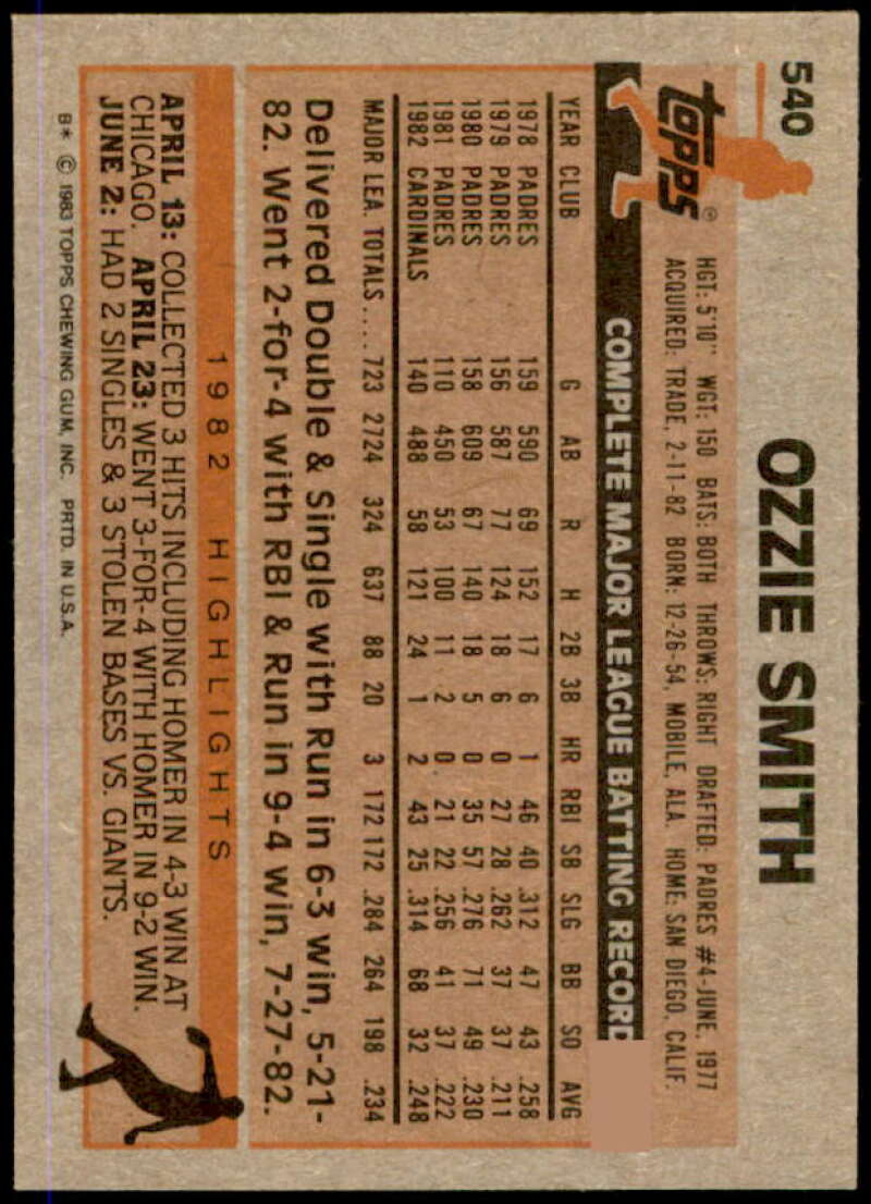 Ozzie Smith Card 1983 Topps #540  Image 2
